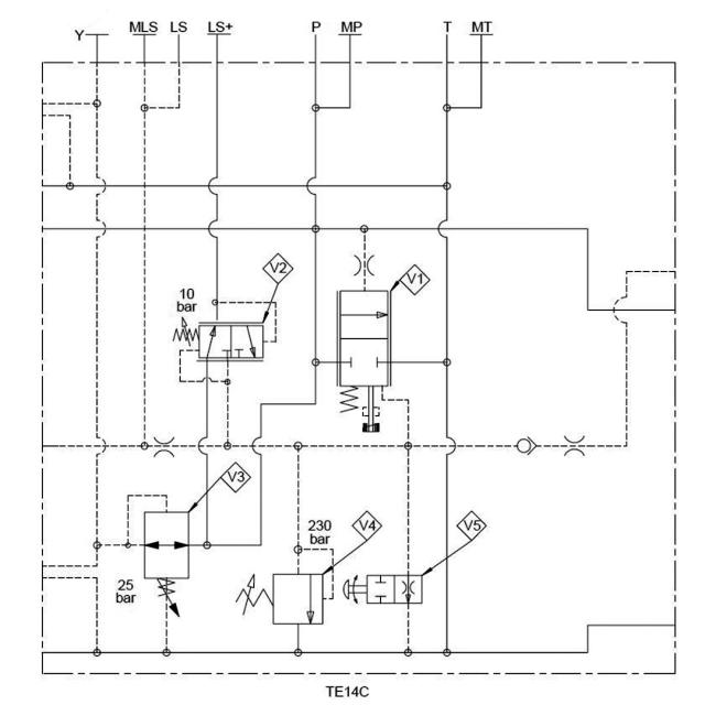 BW14/BW05 inlet module - Hybrid