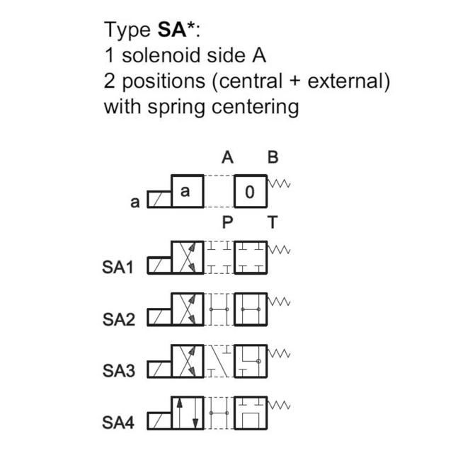NG10 solenoid valve, no coil