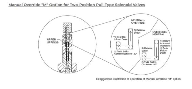 10 Cartridge valve NO, 23 Ltr