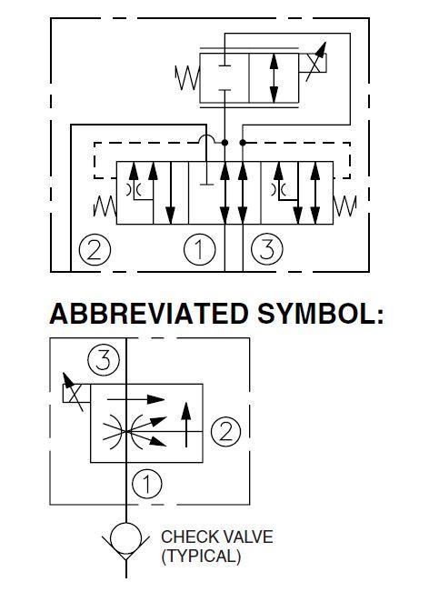 3-vejs prop. flowreg bi-direc.