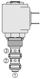08 3/2-way cartridge valve, 15 Ltr