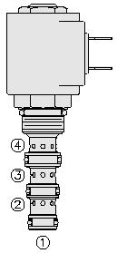 08 4/2-way cartridge valve, 11 Ltr