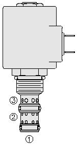10 3/2-way cartridge valve, 22 Ltr