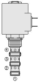 10 4/2 way Solenoid Cartridge Valve Spool 22 l/min