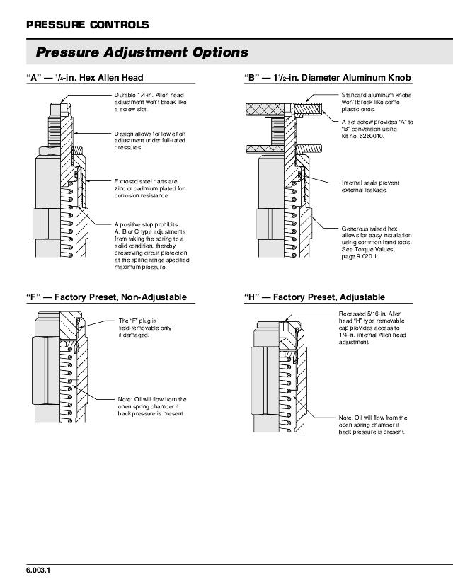 10 Sekvensventil 7-138bar