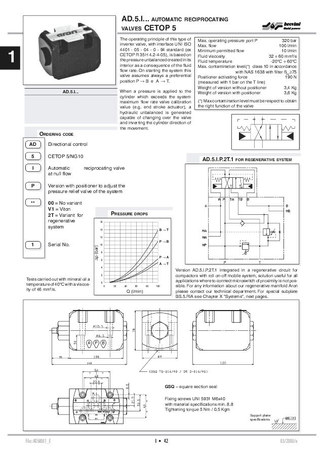 NG10 Trykskifteventil, 50-320 bar