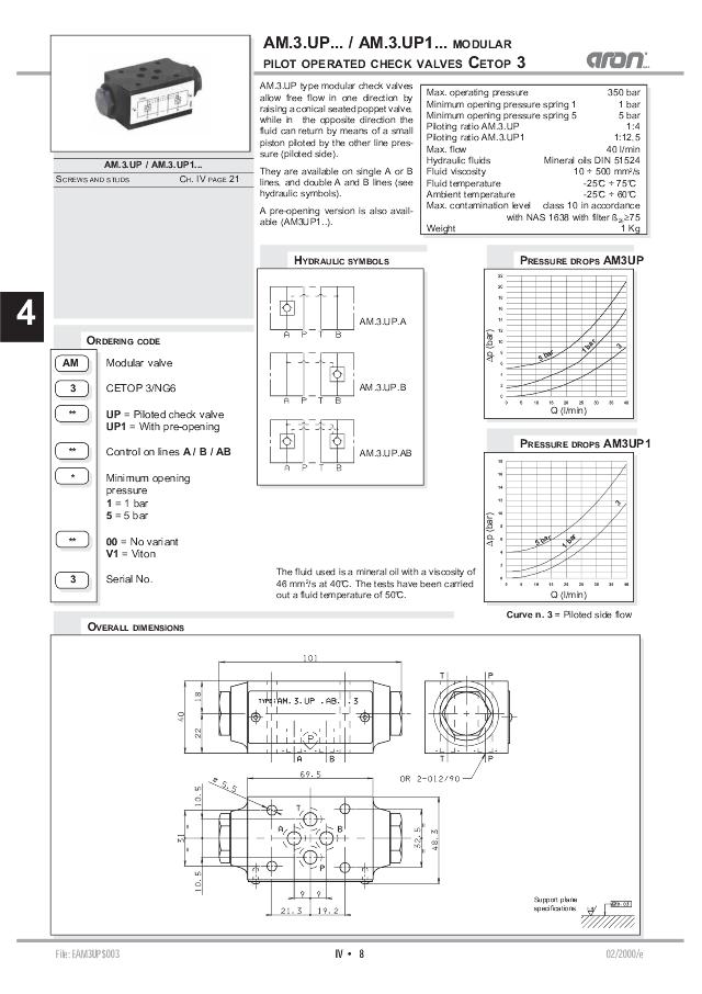 NG06 Pilotststyret kontraventil, ″B″
