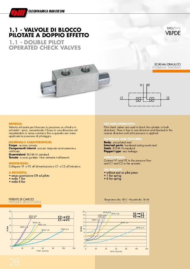 Pilotst. kontraventil, dobbelt, 1/2″