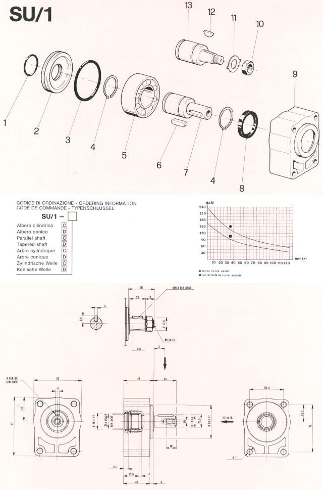 Forsatsleje SU/1 cylindr.
