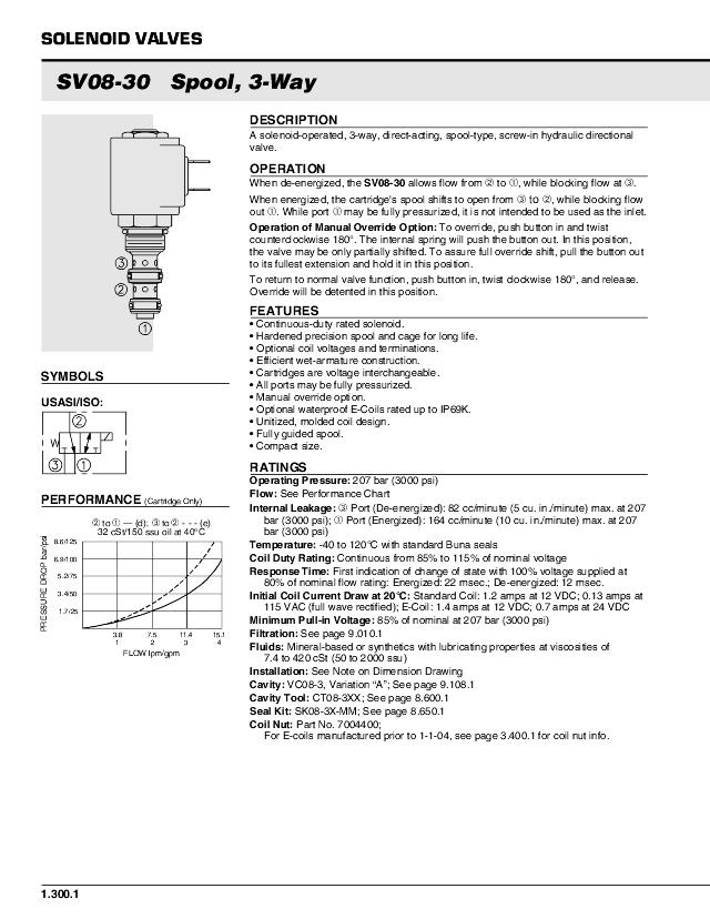 08 3/2-vejs patronventil 15 lpm