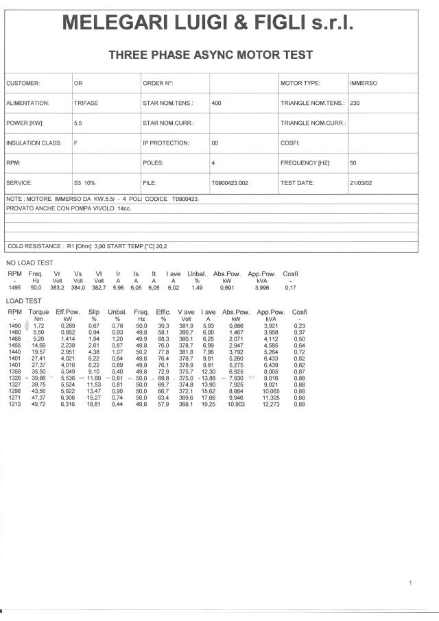 Motor 4,0 kW 1400 S3 GP12 Submerged