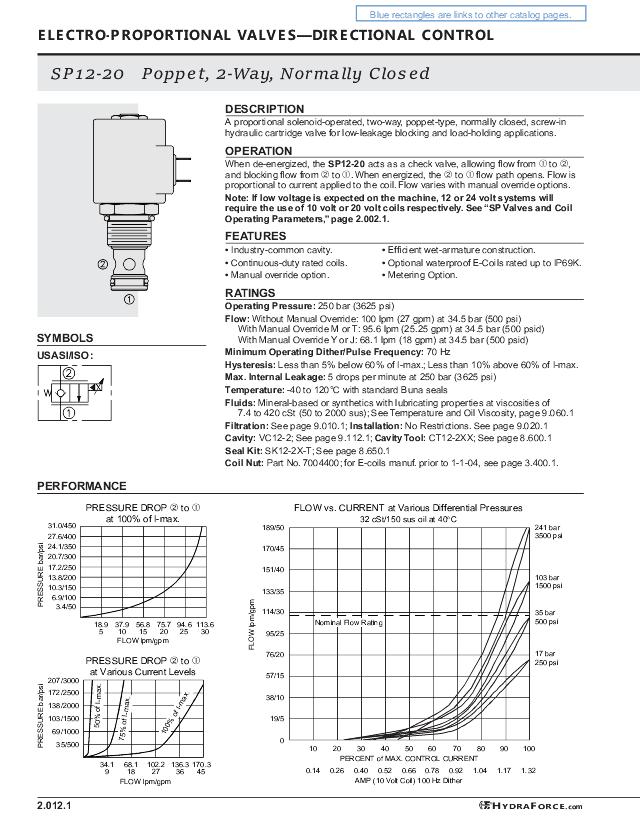 12 Prop. patronventil NC, 80 Ltr