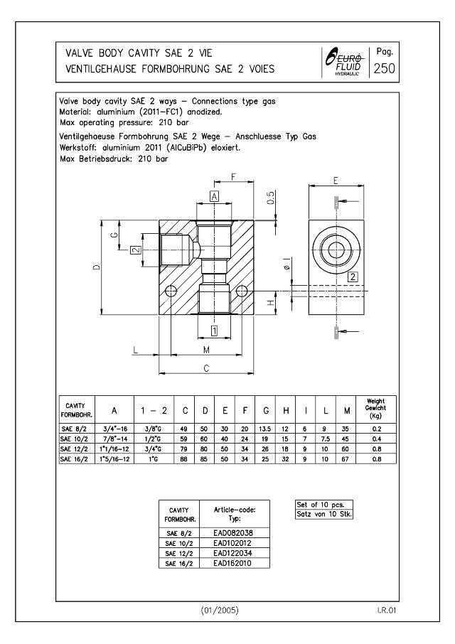 8B 16/2  1″ alu. blok