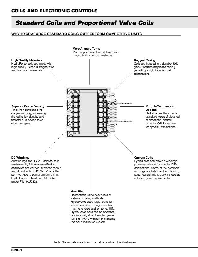 Magnetspole 08 24DL Dual leads
