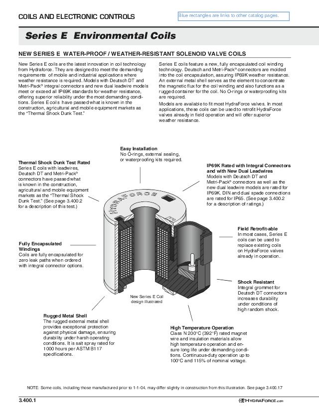 Magnetspole 08 24EJ AMP Jr. timer