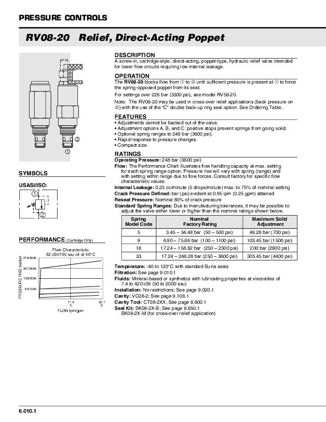 08 Overtryksventil 18-249bar