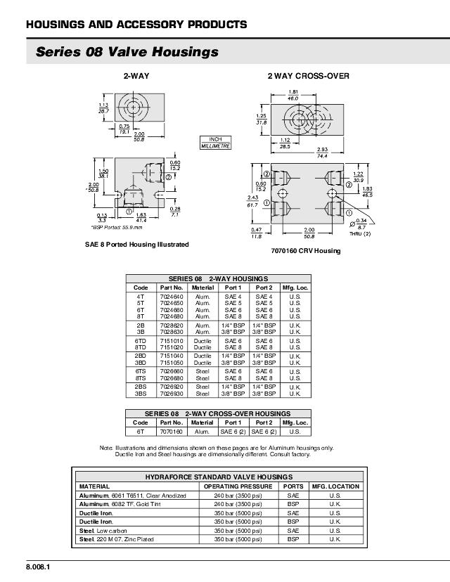 3B 08/3 3/8″ alu. blok