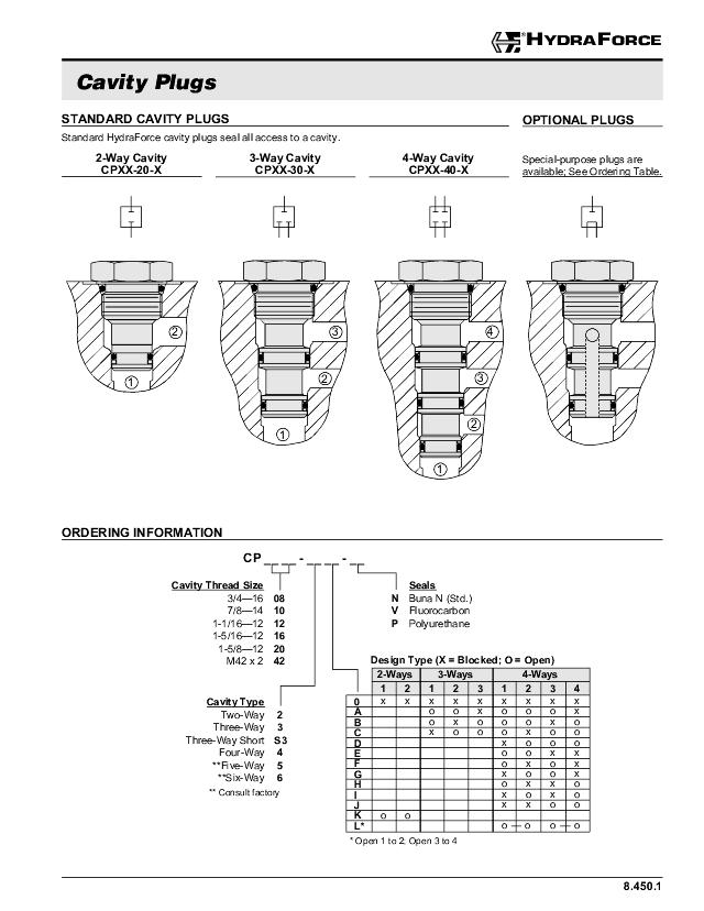 10 NCS 10/4  Prop ″ L″