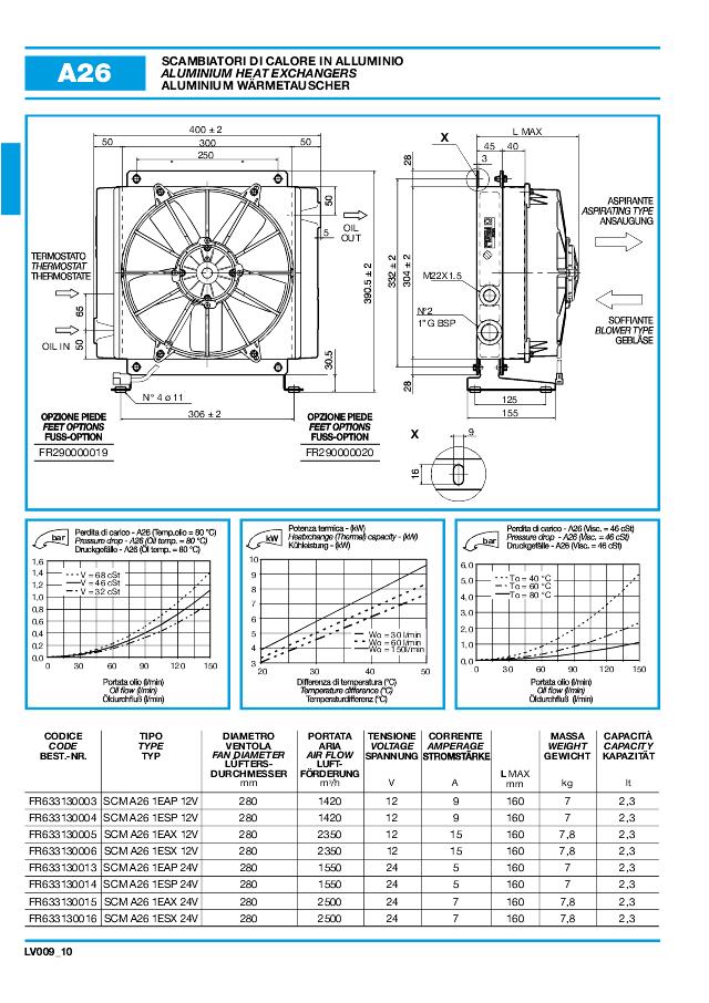 A26 1E AX 24V  køler EMC