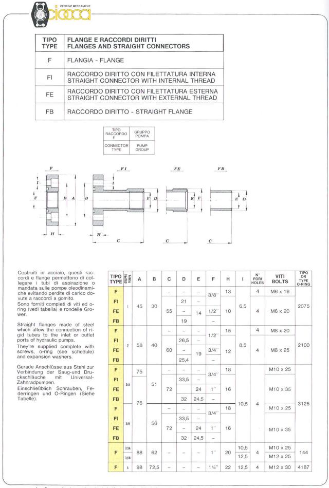 Portflange lige 1″x 51