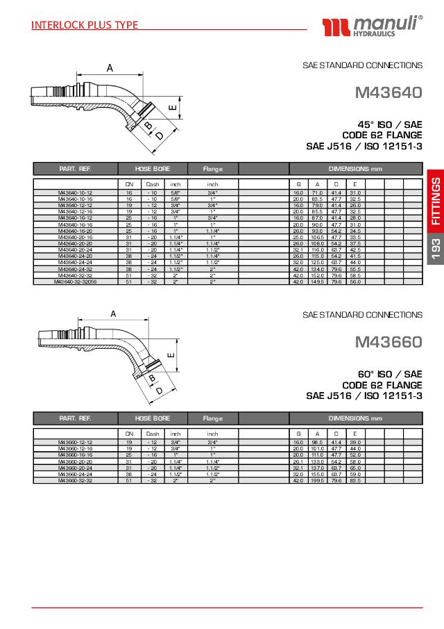 SAE 6000 Indstik Interlock 45° Flange 