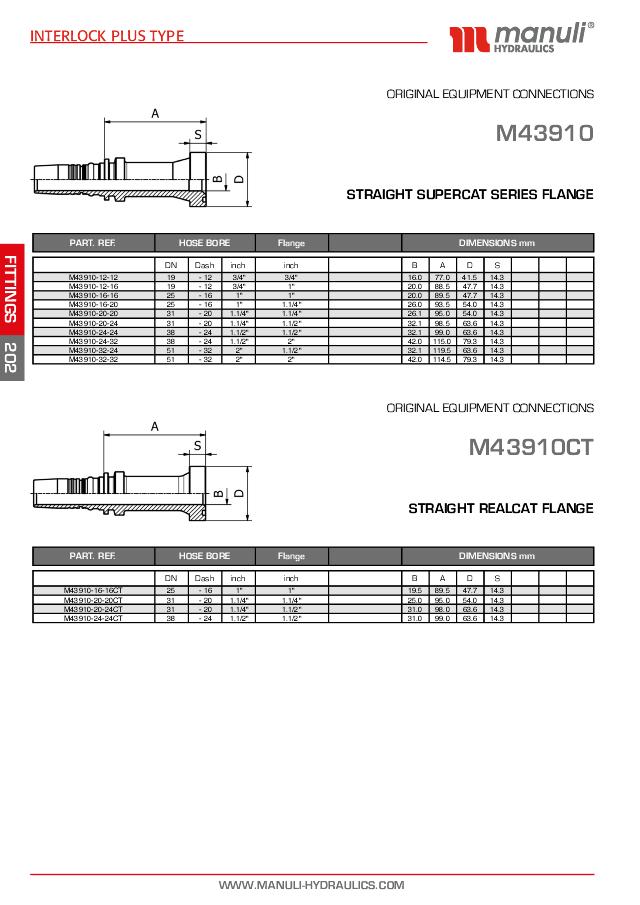 Supercat Indstik Interlock Lige Flange 