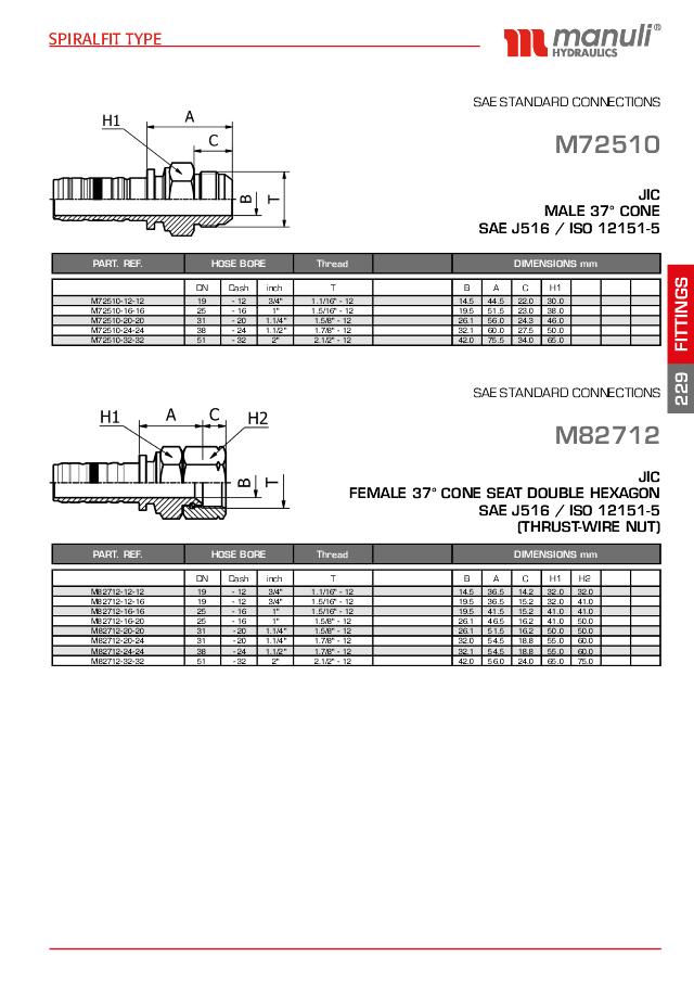 JIC 37° Indstik Spiralfit Hun Double Hexagon