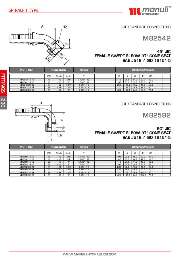 JIC 37° Indstik Spiralfit 90° Hun 
