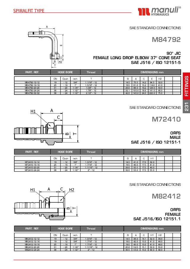 ORFS Indstik Spiralfit Hun 