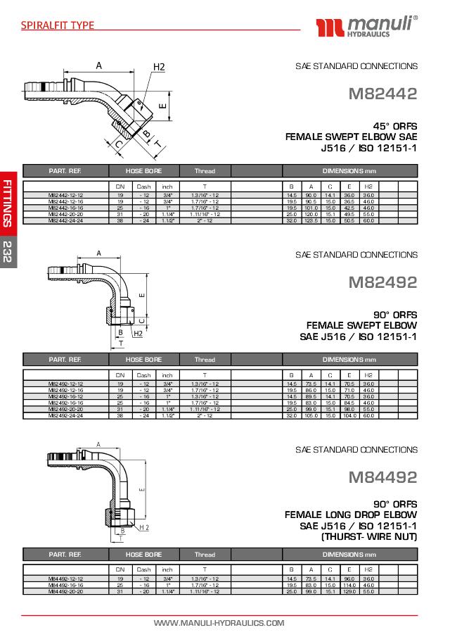 ORFS Indstik Spiralfit 90° Hun 