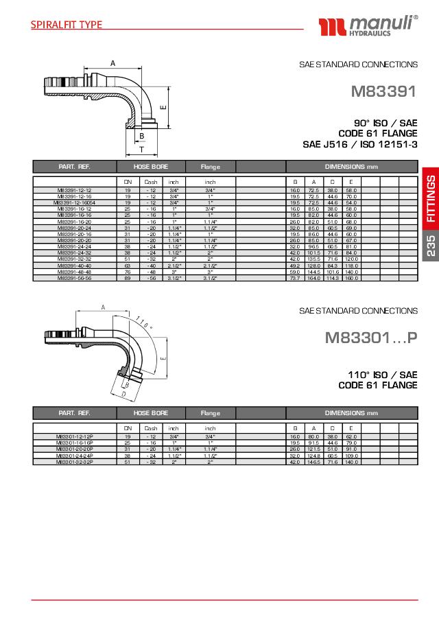 SAE 3000 Indstik Spiralfit 90° Flange 