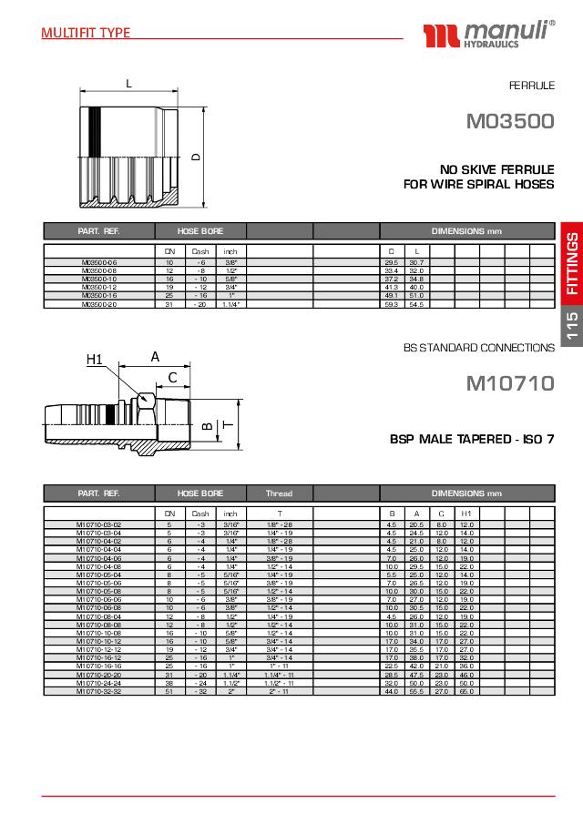Skrællefri hylse til trådspiralsslange 