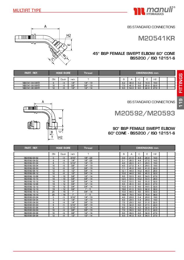 BSP Indstik 90° Hun 
