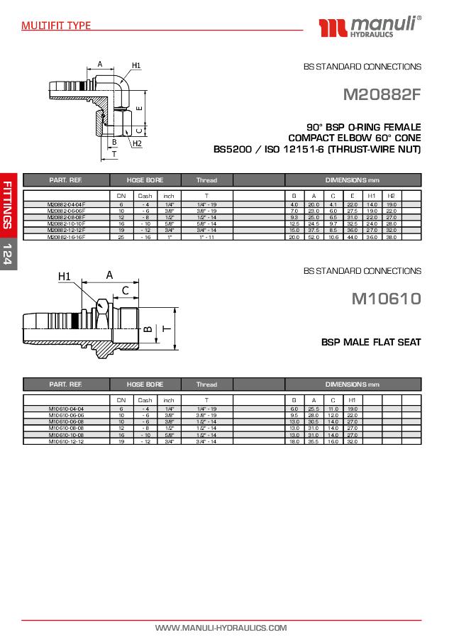 BSP Indstik Han Flat Face 
