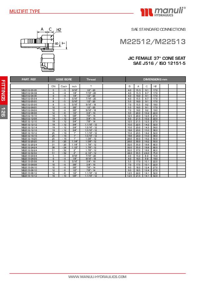 JIC 37° Indstik Hun 