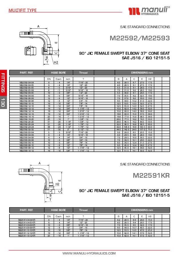 JIC 37° Indstik 90° Hun 