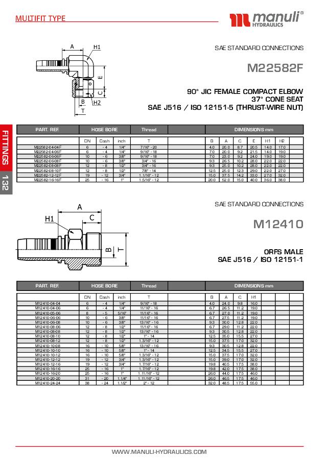 JIC 37° Indstik 90° Blokvinkel Hun 