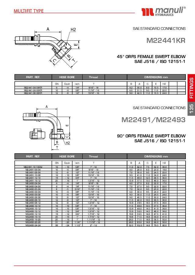 ORFS Indstik 90° Hun 