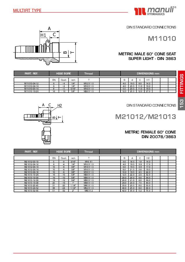Metrisk Indstik Hun - 60° konus