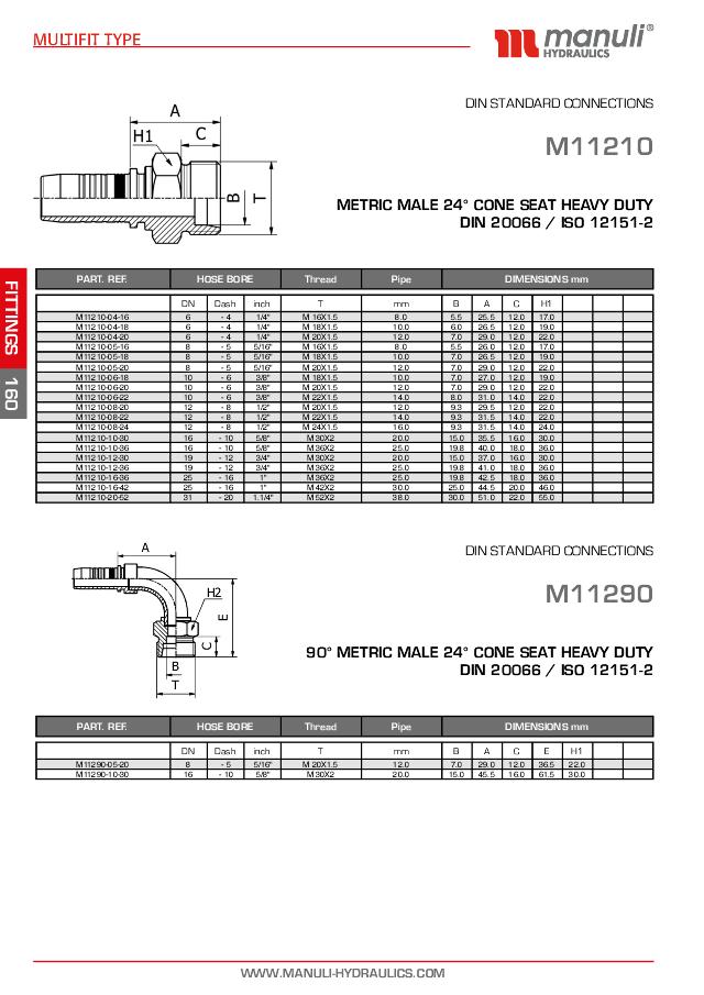 Metrisk Indstik Han - S serie