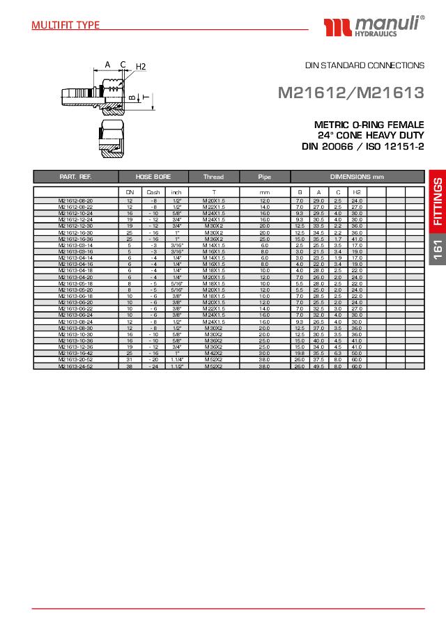 Metrisk Indstik Hun - S serie