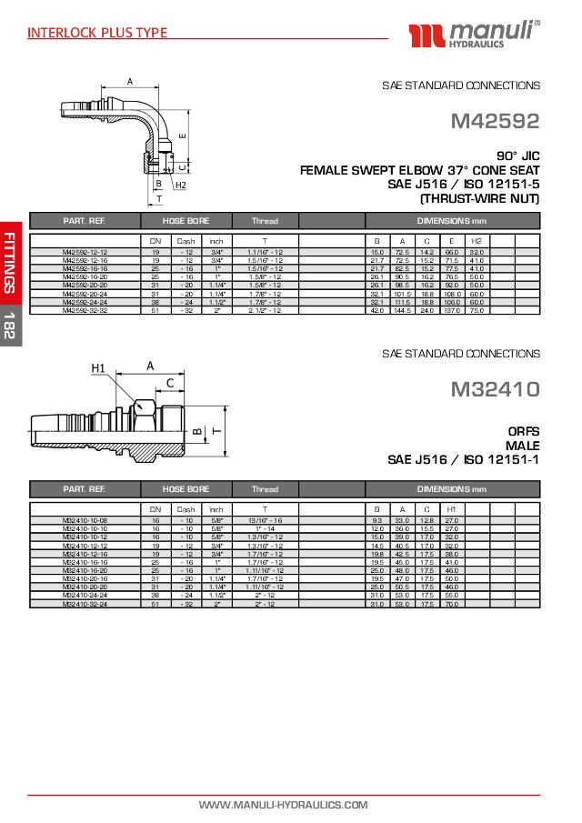 ORFS Indstik Interlock Han