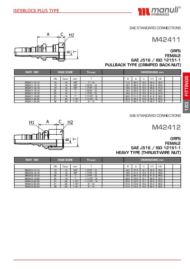 ORFS Indstik Interlock Hun