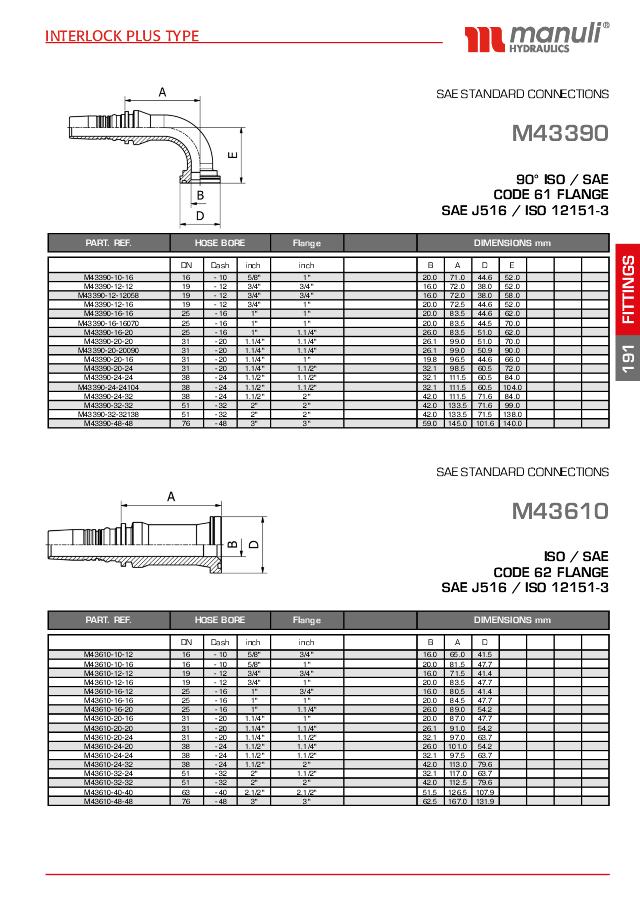 SAE 6000 Indstik Interlock Lige Flange 