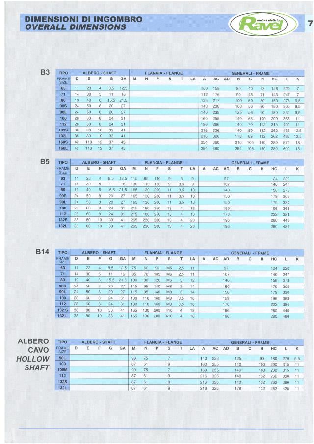 Motor 4,0/5,5 kW 1400 S2 black