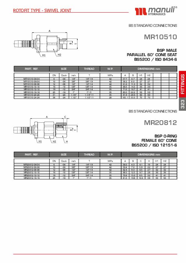 BSP Indstik Rotofit Hun