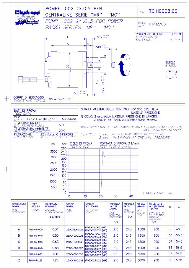 Brevini Gr. 0.5 Tandhjulspumpe 