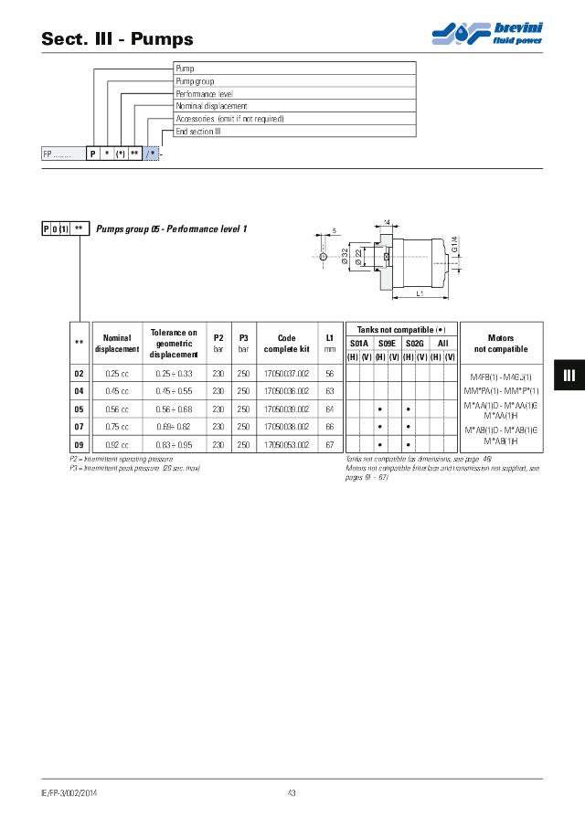 Brevini Gr. 0.5 Tandhjulspumpe 