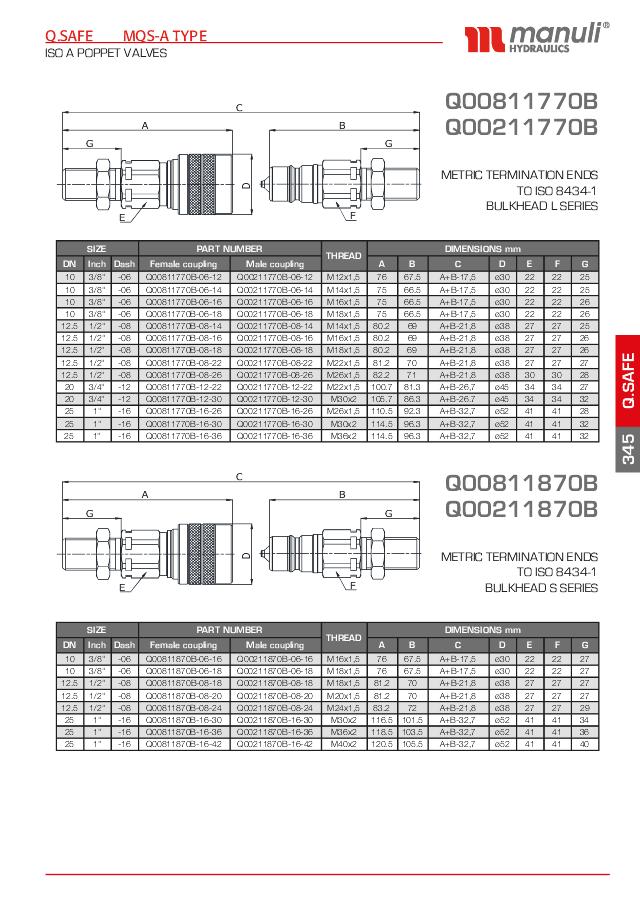 Lynkobling MQS-A ISO A -  Hun Lynkobling - Metrisk skot