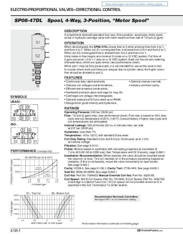 08 4/3-vejs Prop. patronventil S3, 7,6 Ltr